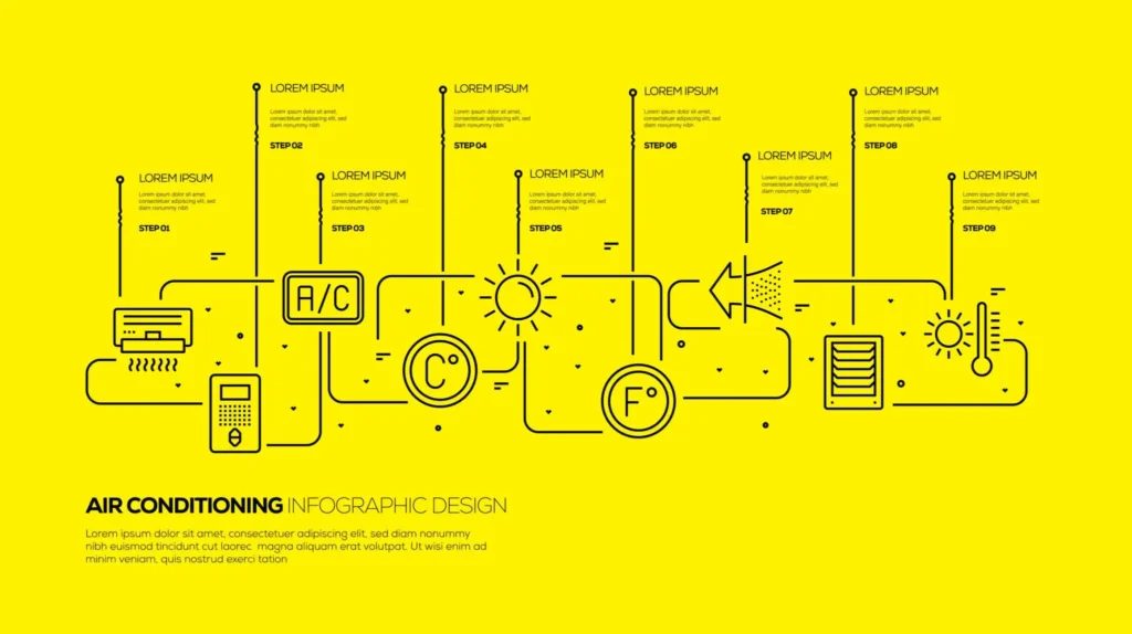 Схема на монтаж на климатик – свързване на вътрешно и външно тяло във Варна