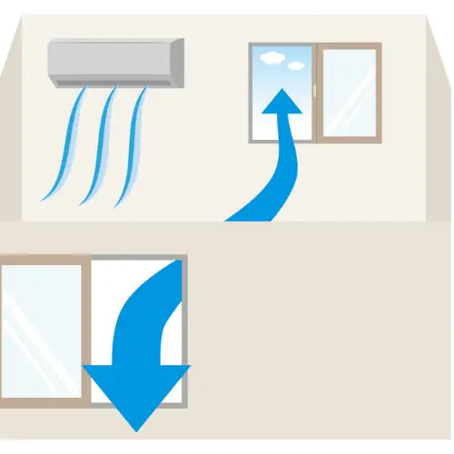 Схема на разпределение на въздуха при монтаж на климатик в помещение