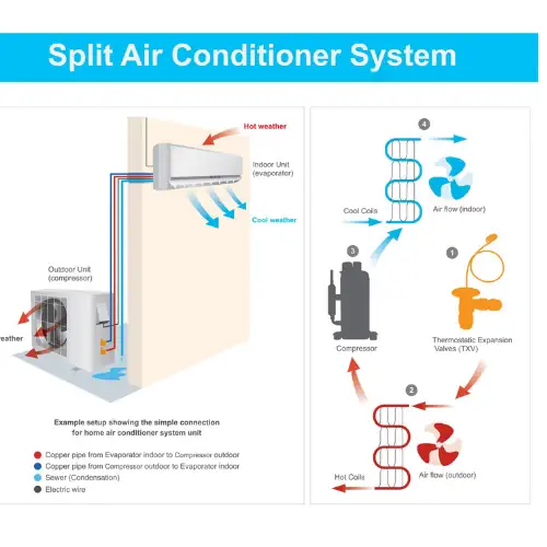 Схема монтажу спліт-системи кондиціонера з підключенням внутрішнього та зовнішнього блоку