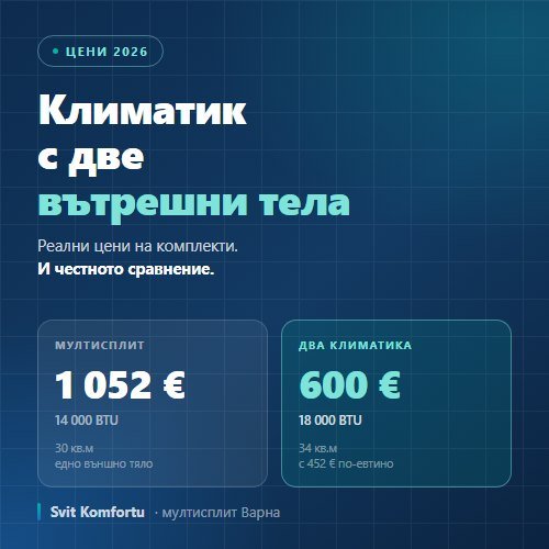 Климатик с две вътрешни тела — цени на комплекти 2026
